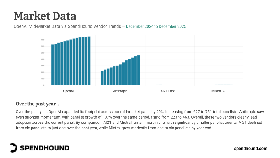 spendhound openai pricing_sample benchmark_vendor trends