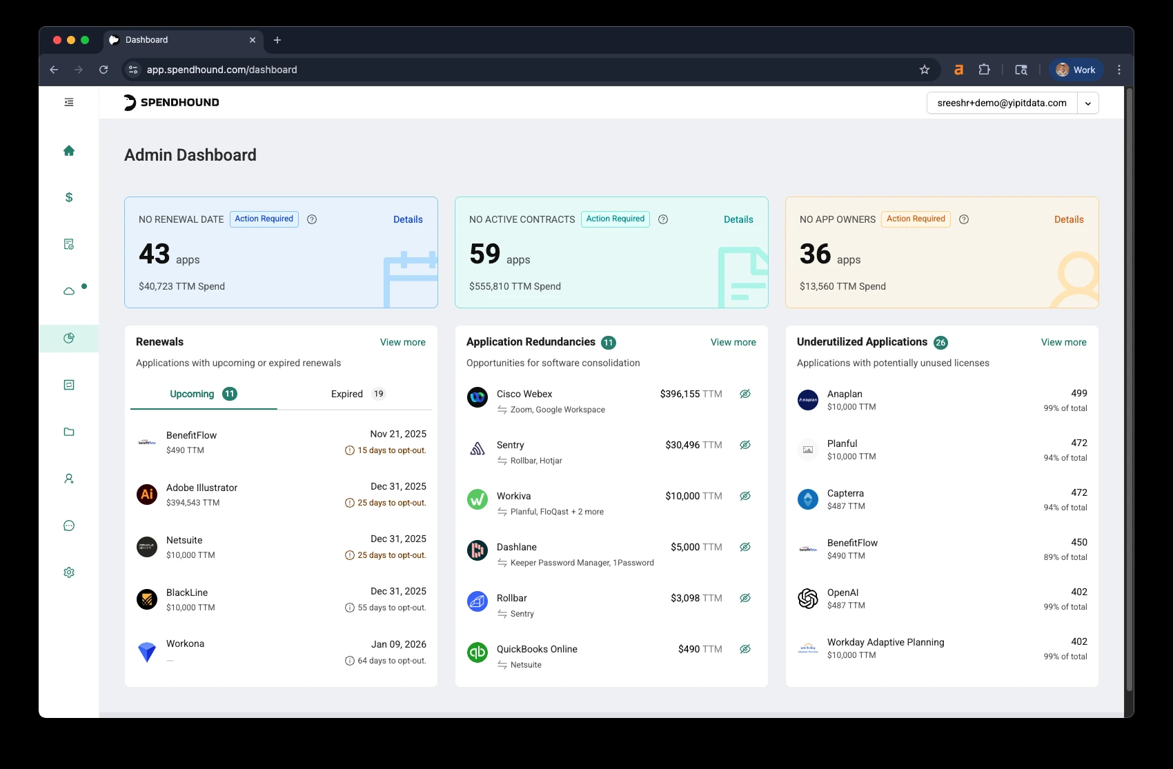 SpendHound AI and SaaS spend management dashboard