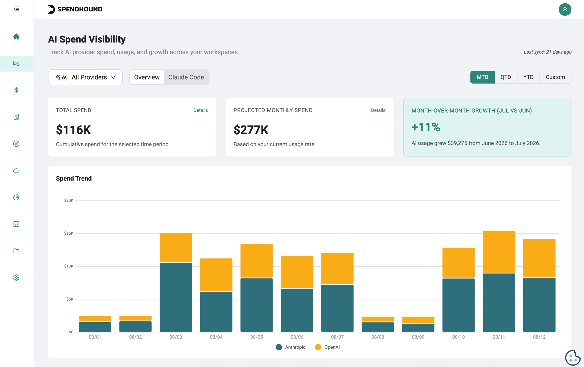 spendhound ai visibility dashboard
