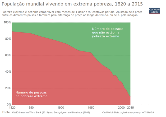 pobreza global ourworldindata