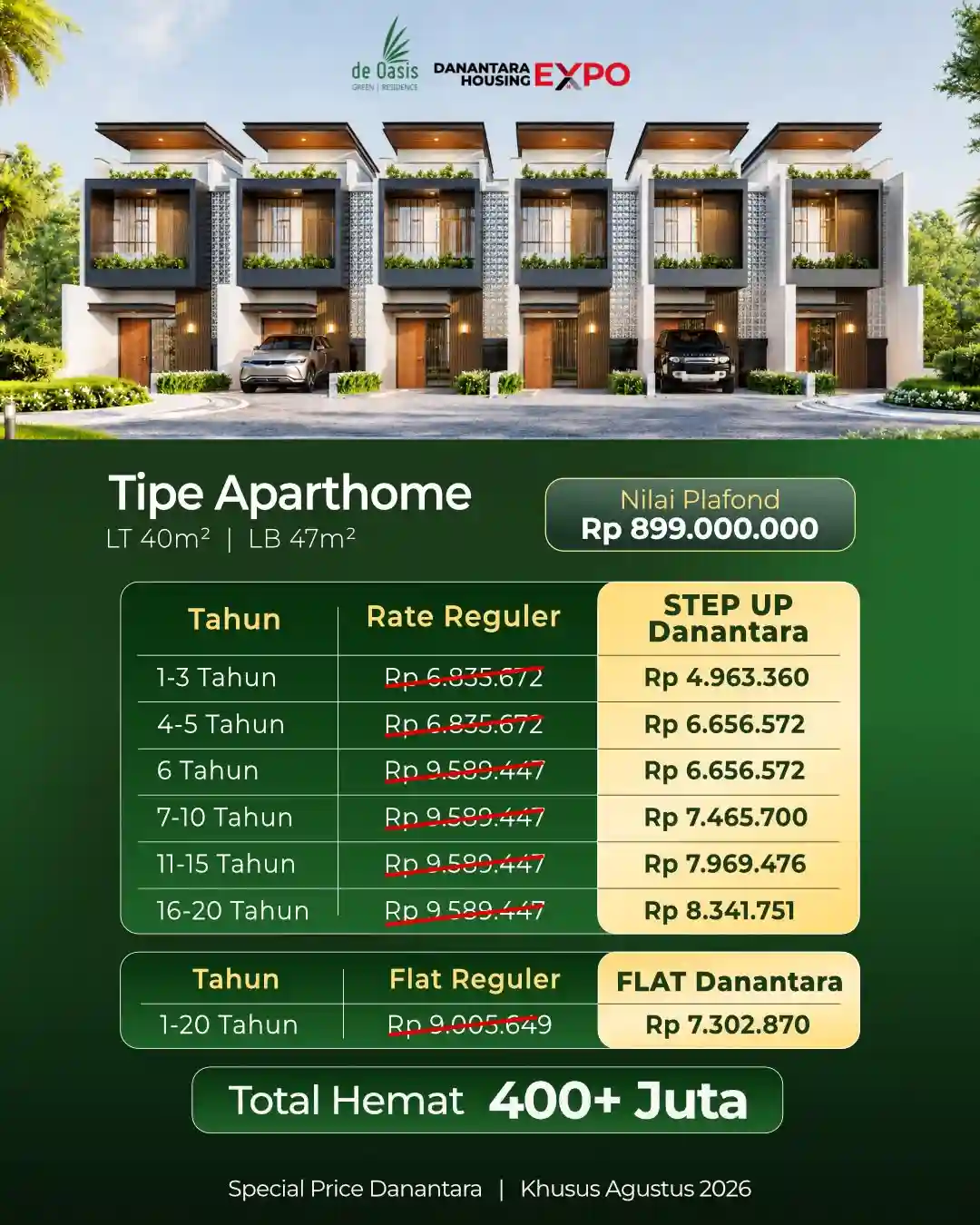 Solusi Rumah dengan Promo Hemat Ratusan Juta