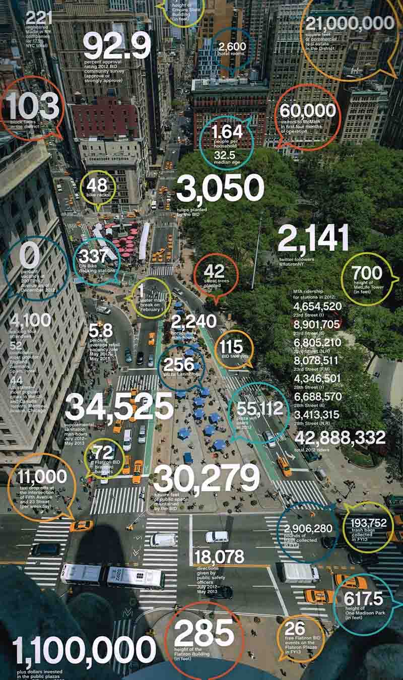 結合數據圖表顯示的城市交通監測航拍，精準呈現十字路口車流量計數、人流密度與動線分析。