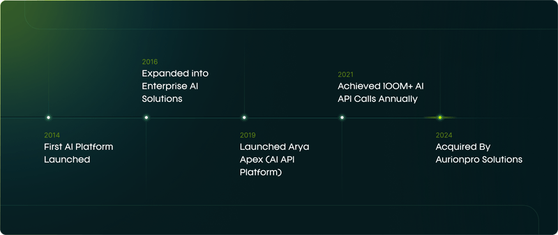 About Us