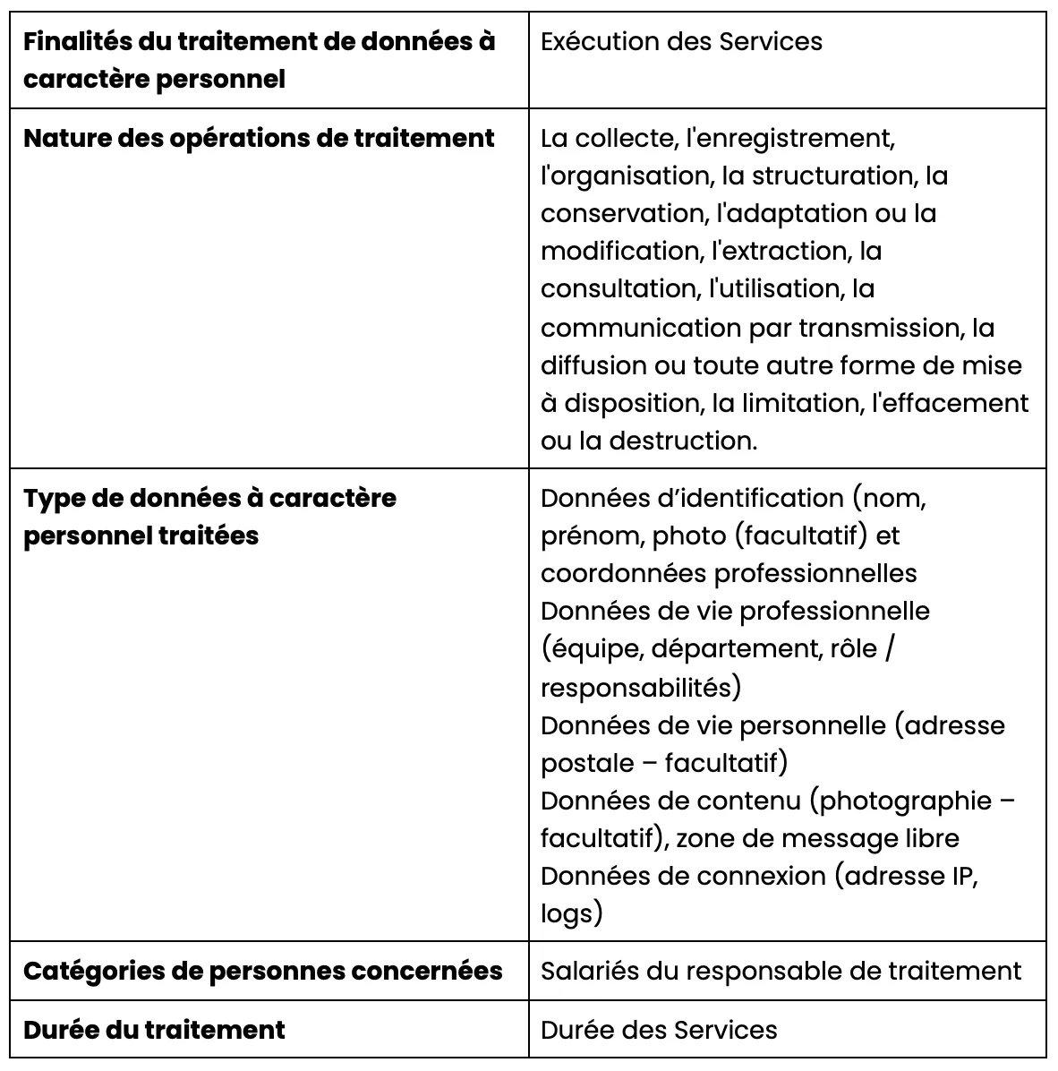 Description traitement données