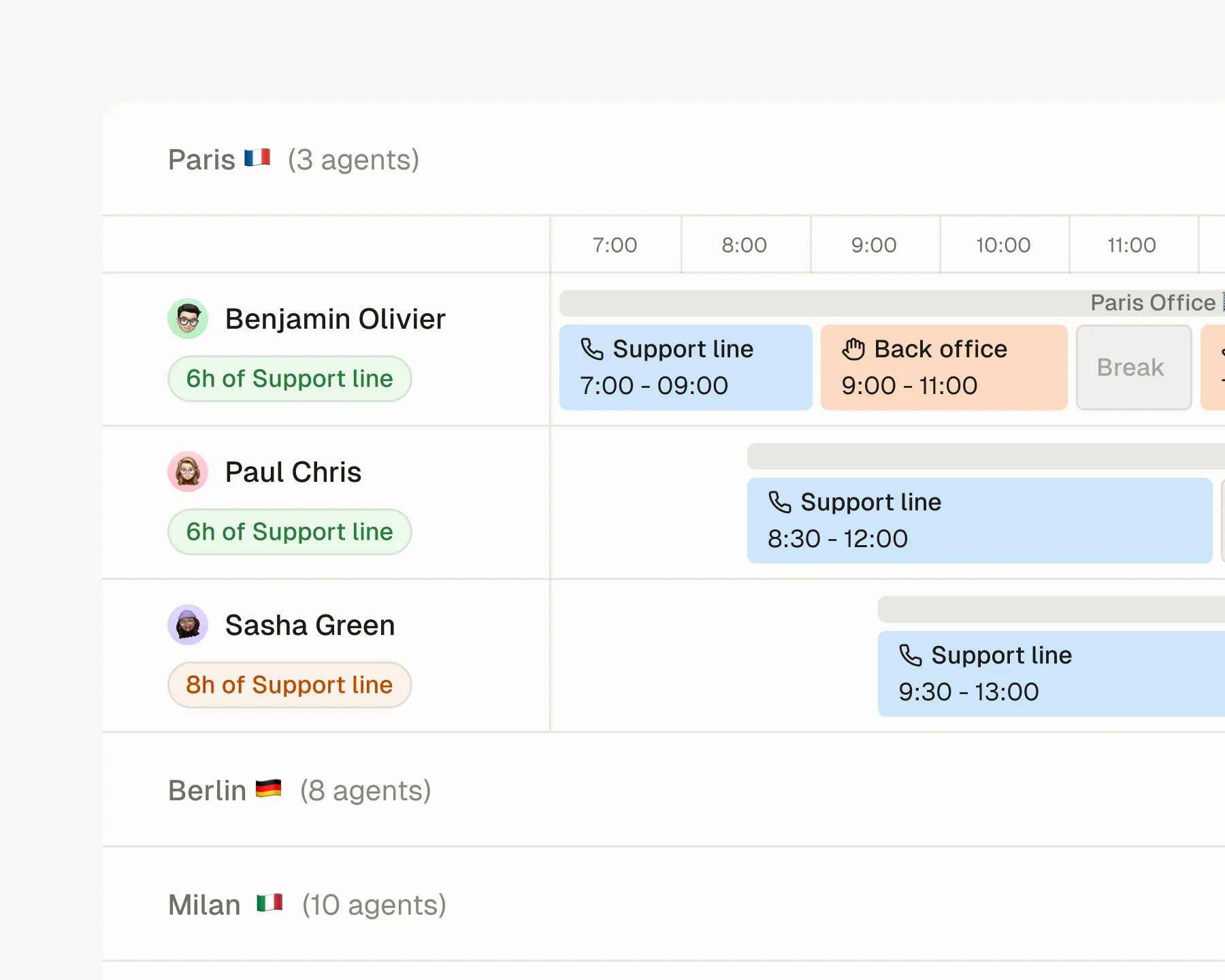 Faire scheduling between users