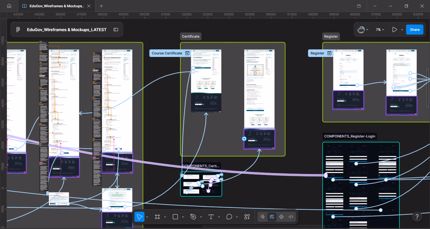 Figma diagram showing the certificate screen and its connected actions.