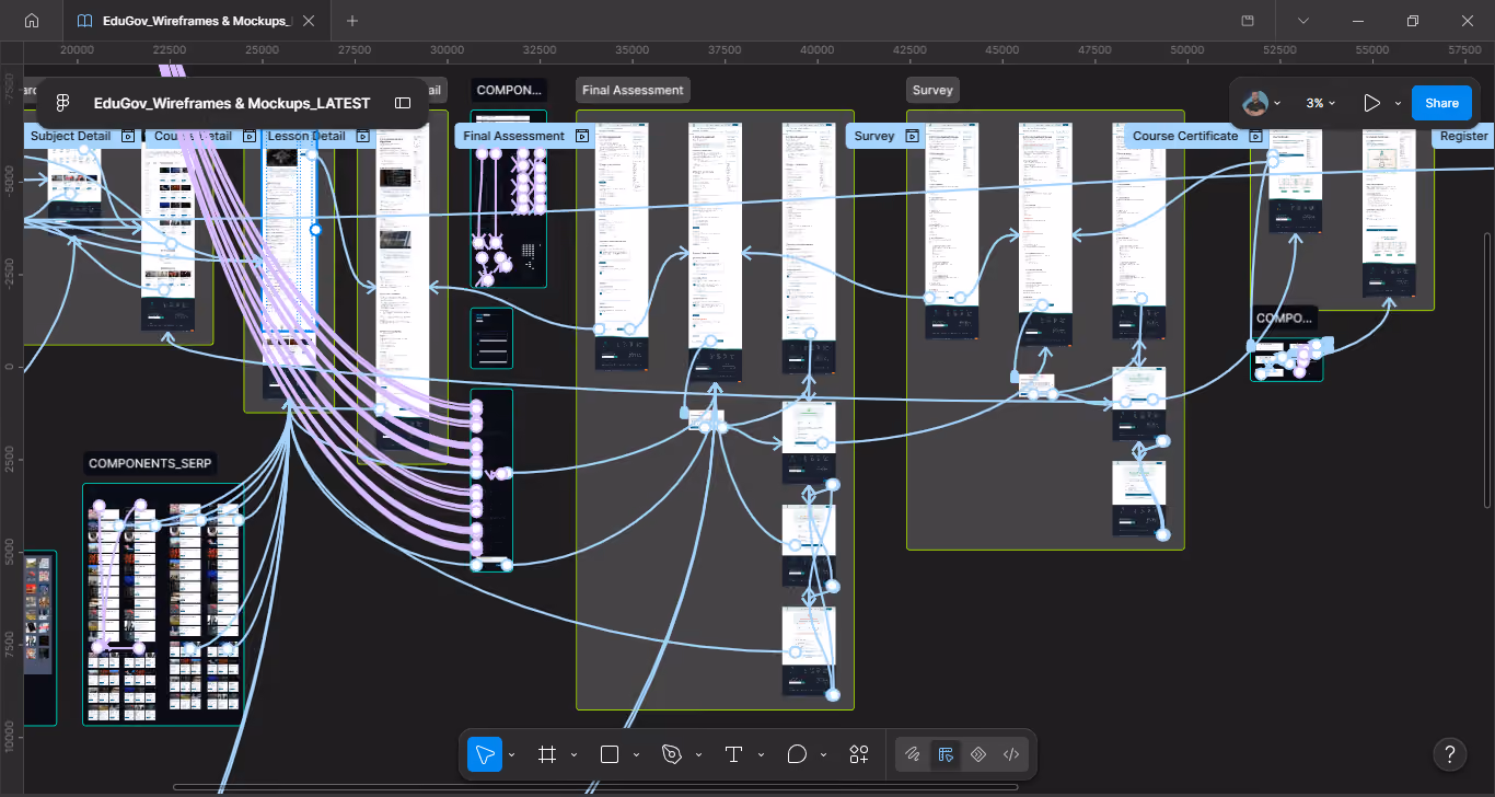 Figma diagram showing the assessment flow, with screens branching across clear, error and complete states to the outcome screens.