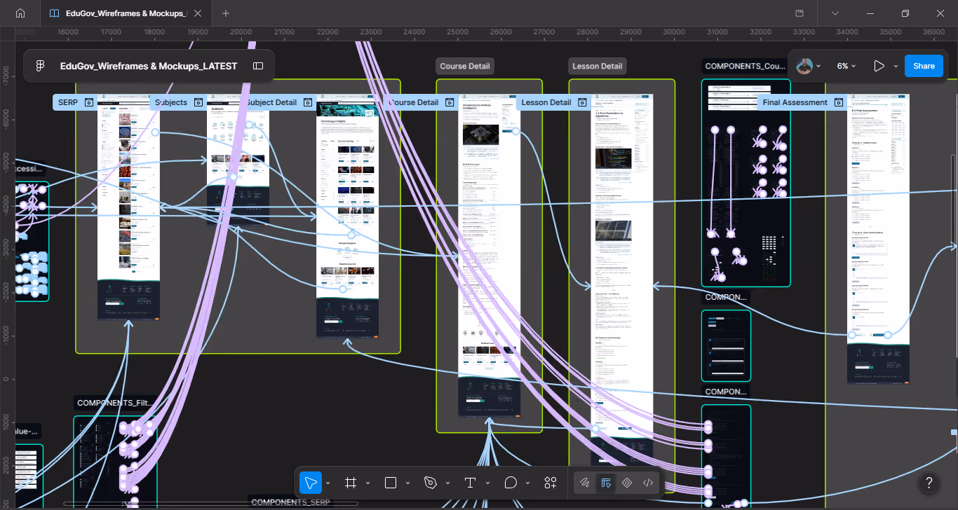 Figma diagram showing the course detail screen linked within the Main Flow.