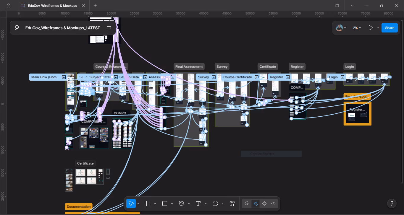 Figma diagram showing the full end-to-end flow, with multiple connected screens branching into every other flow.