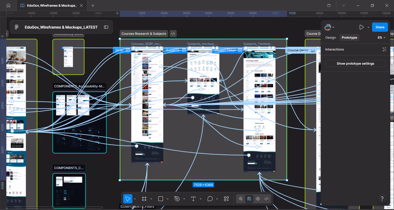 Figma diagram showing the search results screen linked within the Main Flow.