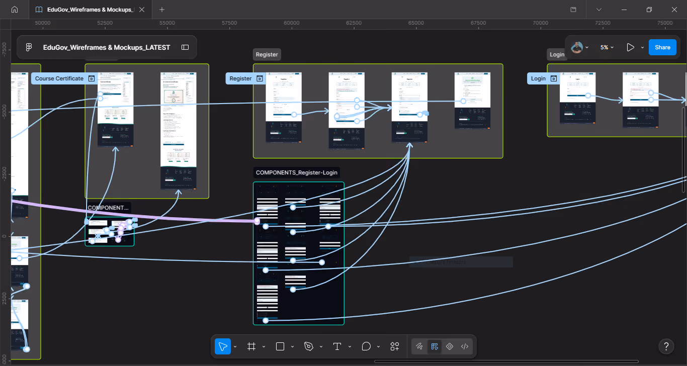 Figma diagram showing the registration flow, with screens connected across clear and error states.