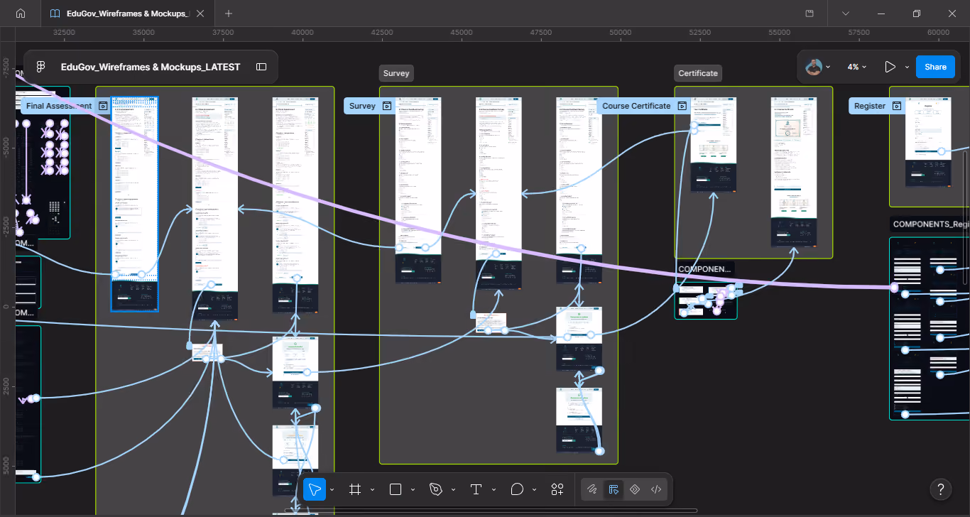 Figma diagram showing the survey flow, with screens branching across both validation states to confirmation.