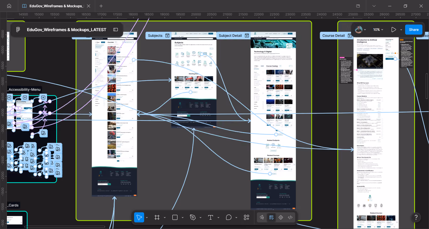 Figma diagram showing the subjects overview screen linked within the Main Flow.