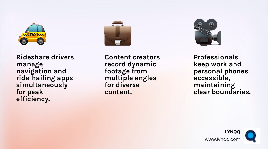 Infographic showing benefits of dual phone car mounts: rideshare drivers can view navigation and ride apps simultaneously, professionals keep work and personal phones accessible, content creators record from multiple angles, and all users maintain safer hands-free operation with both devices securely mounted - car mount for two phones infographic 3_facts_emoji_light-gradient