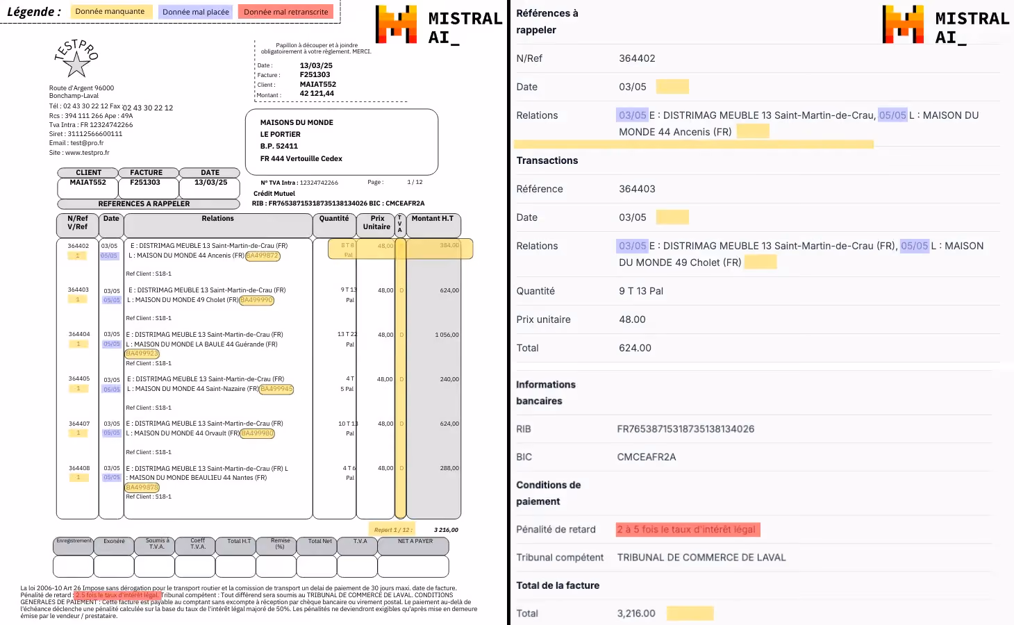 Analyse OCR mistral AI