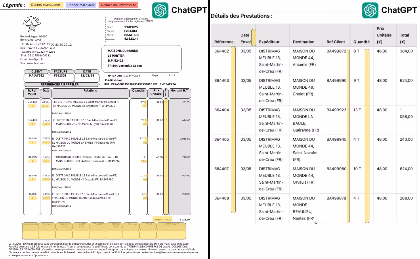 Analyse ocr ChatGPT