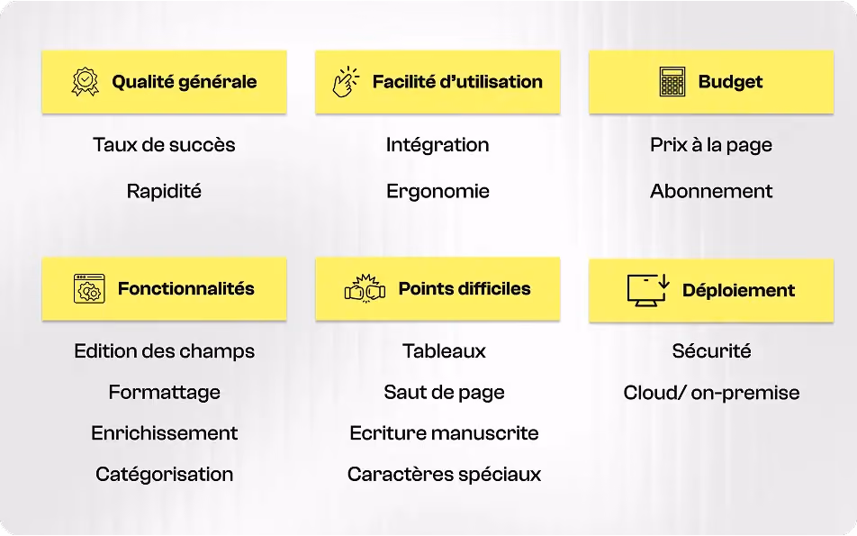 Qualité de l'extraction OCR