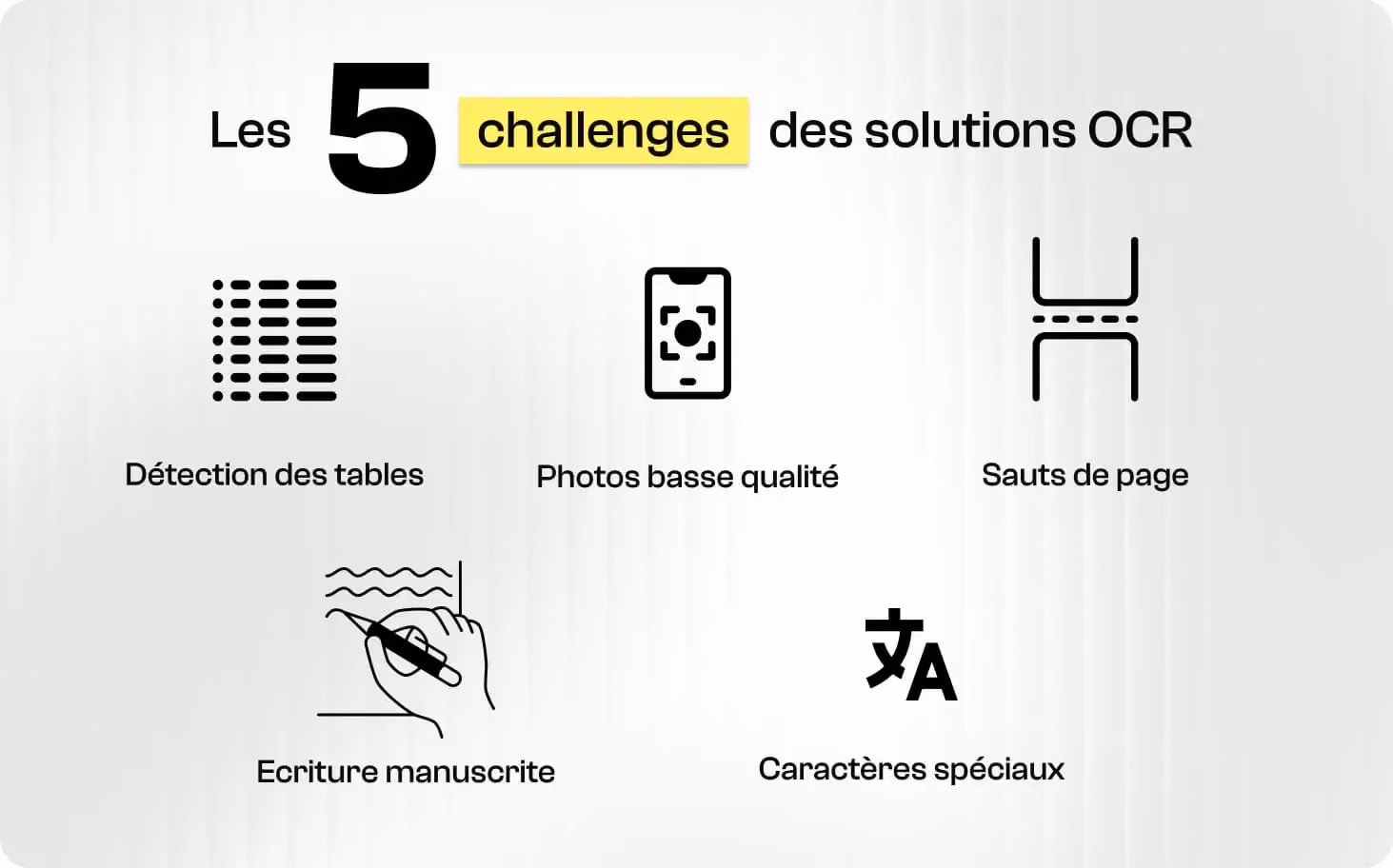 Les 5 challenges des soltuions OCR