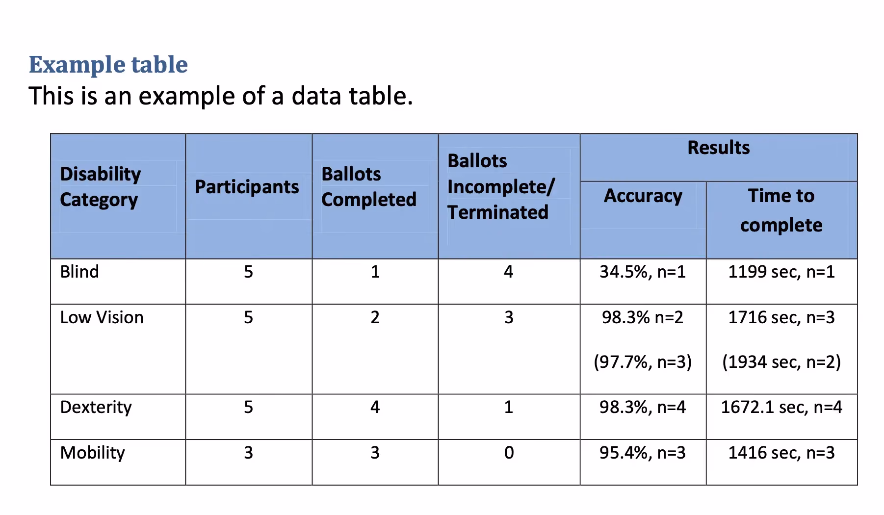 Example table