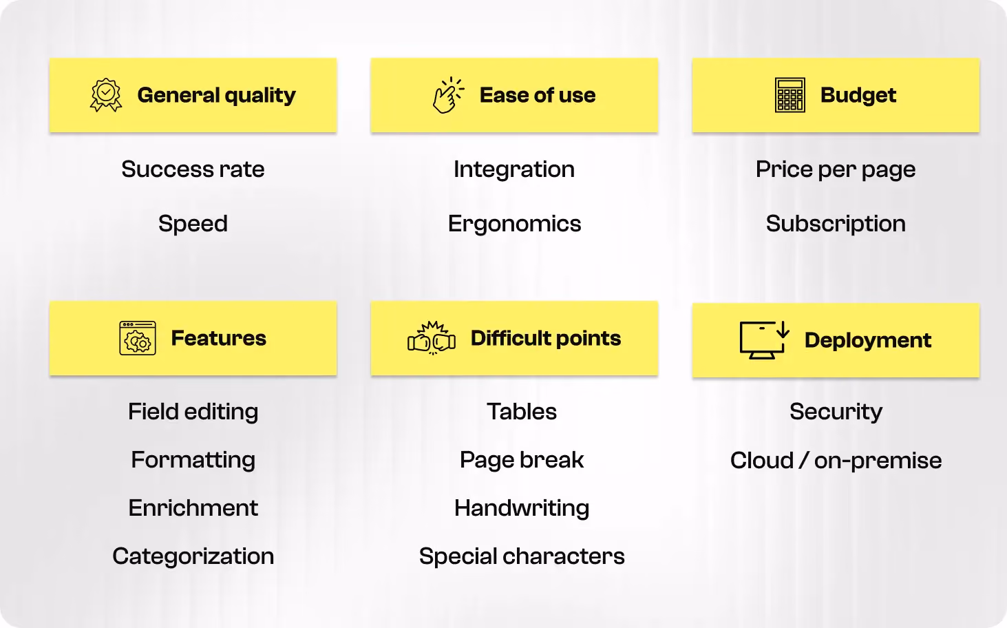 List of essential points to choose an OCR