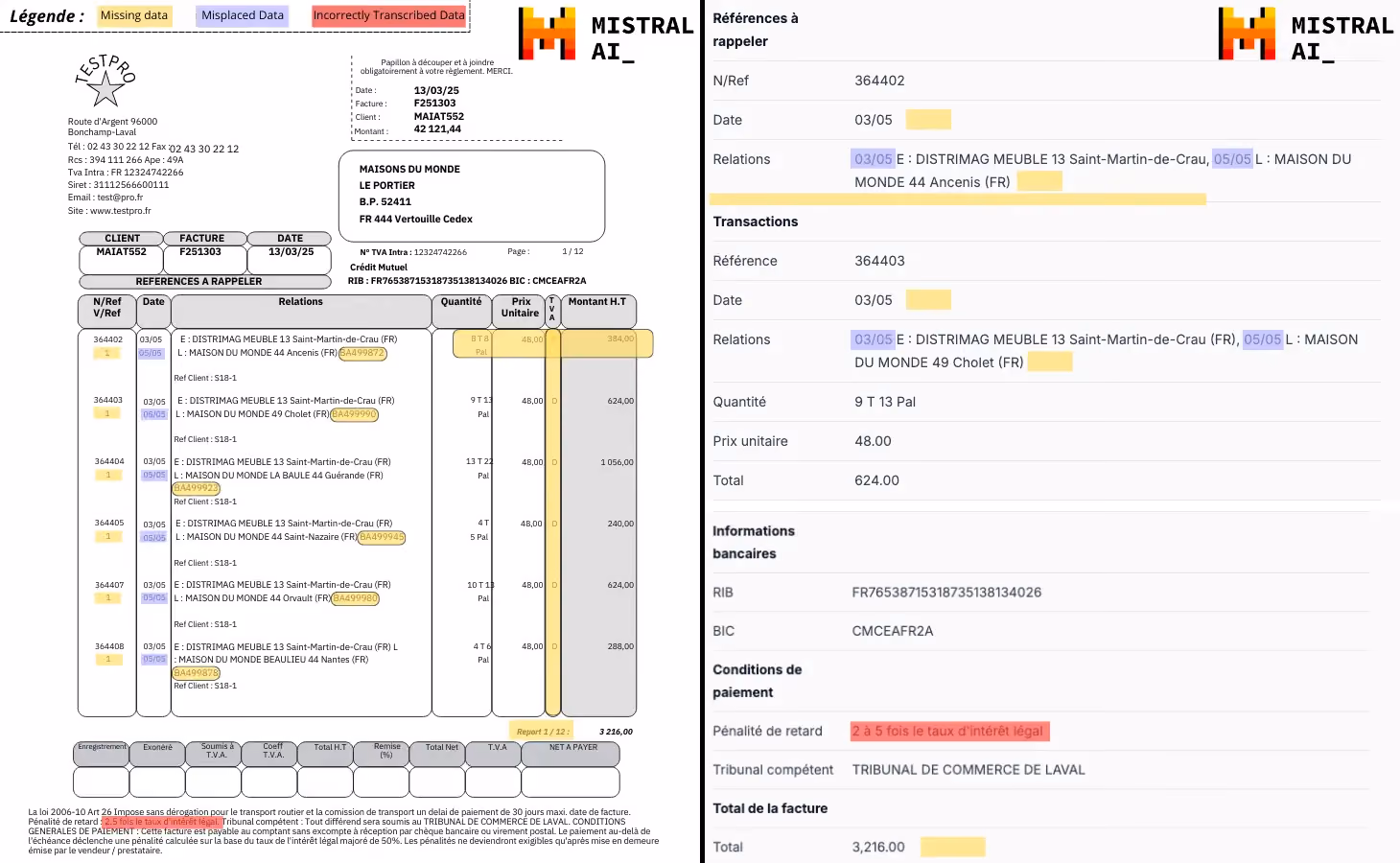OCR Mistral vs ChatGPT AI OCR Comparison OCR Accuracy 2024 OCR Test Mistral ChatGPT OCR Performance Invoice OCR Optical Character Recognition