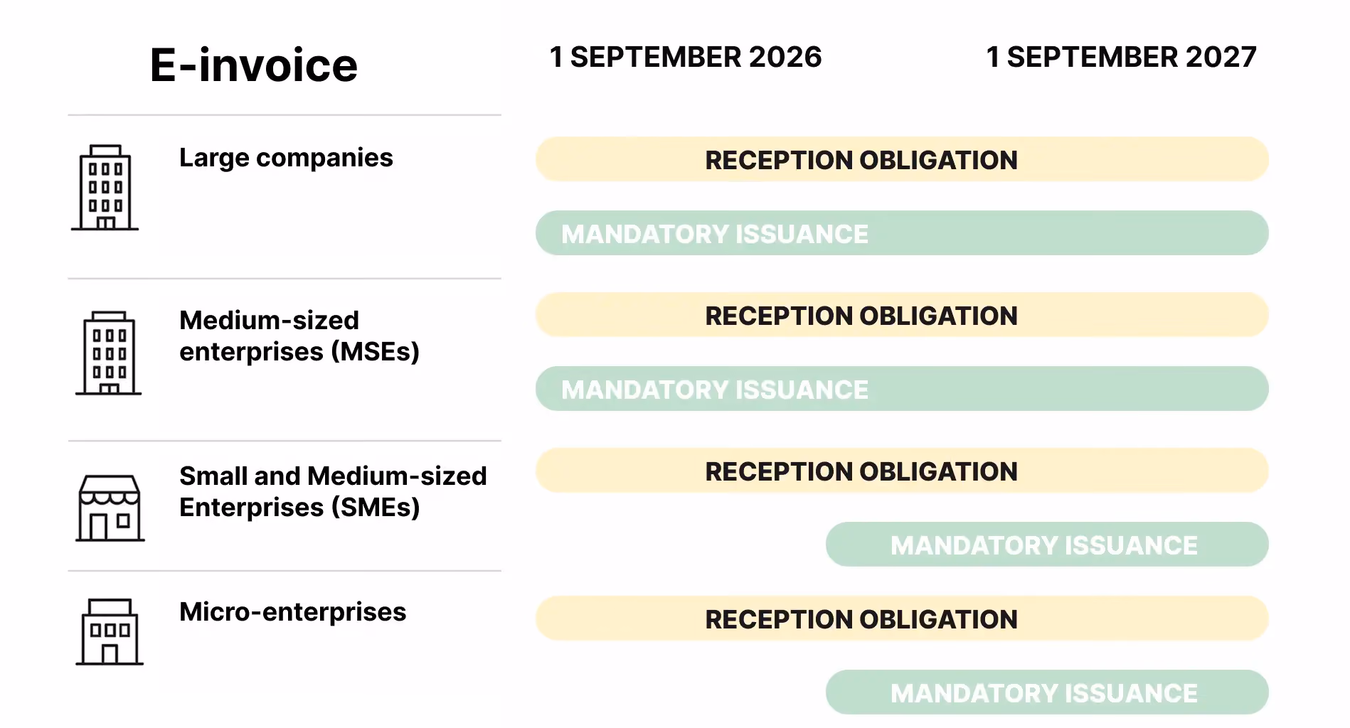 Step by step implementation timeline