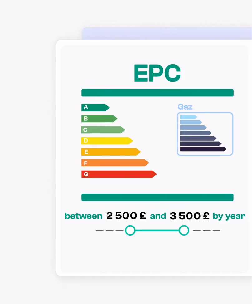 Energy Performance Certificate