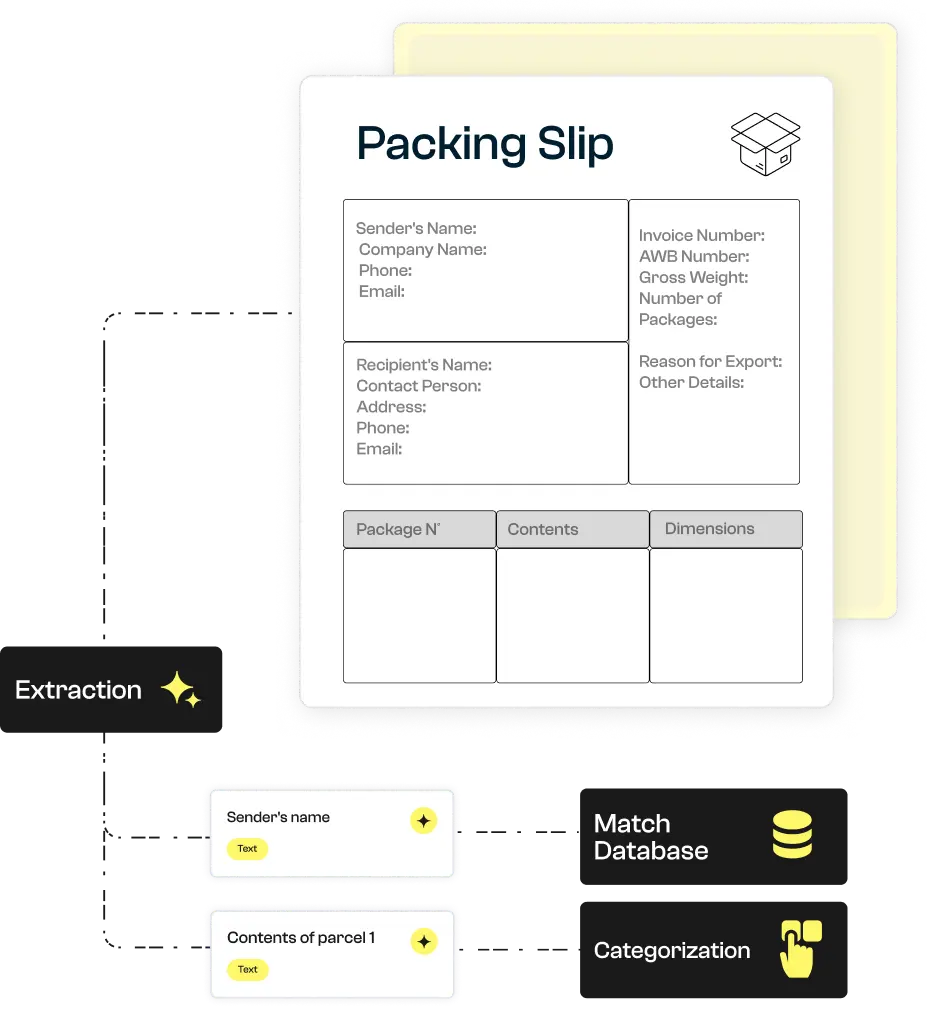 Extracting packing list
