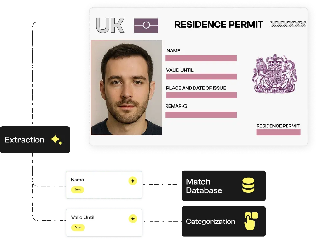 Extraction of residence permit