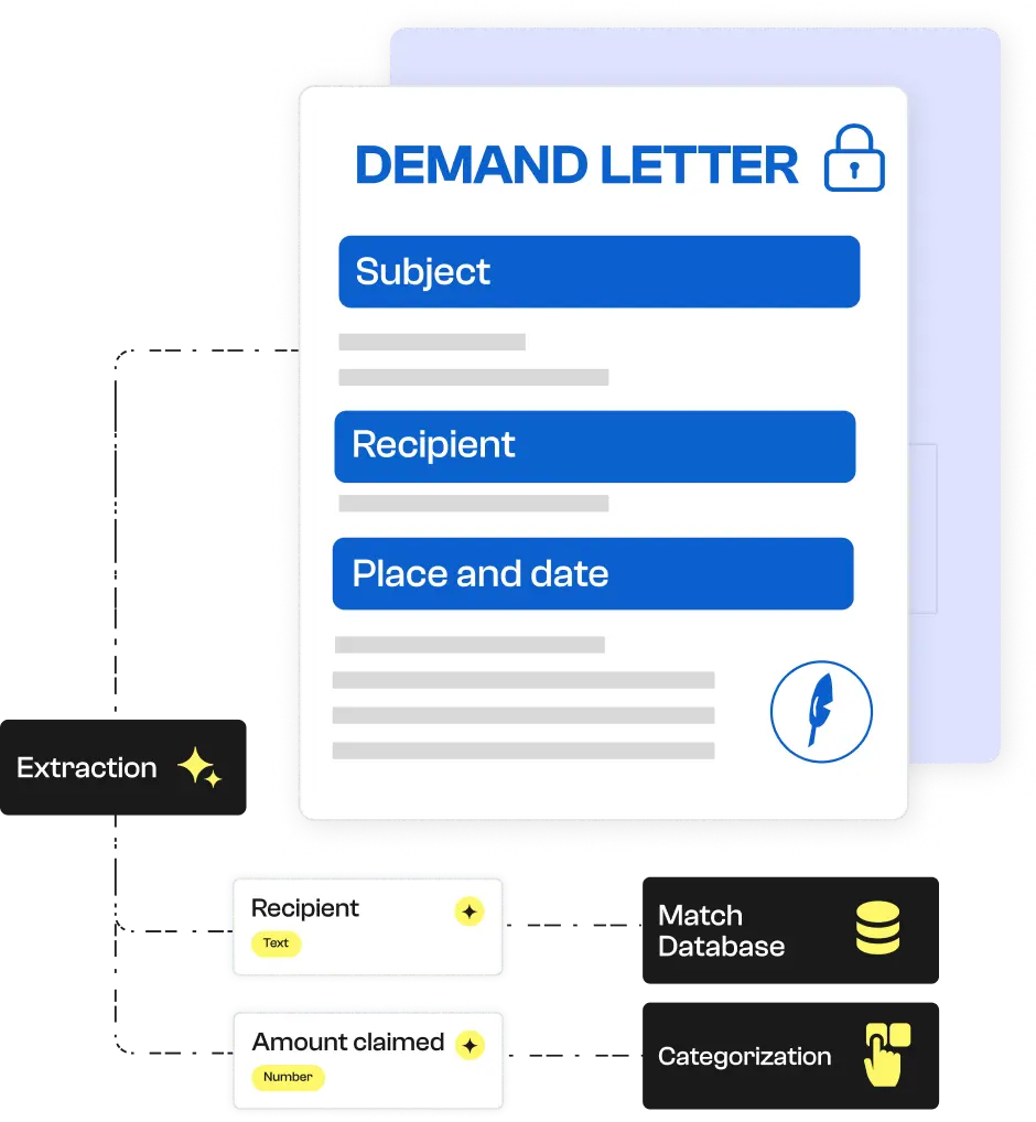 OCR analysis of a letter of formal notice