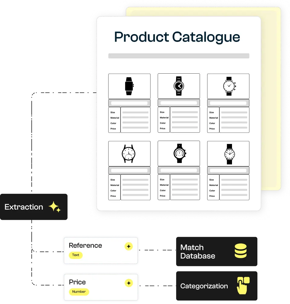 OCR product catalog