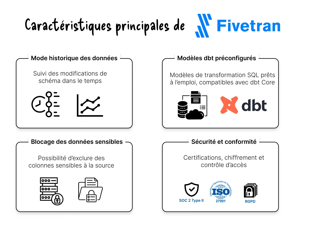 caractéristiques principales de fivetran