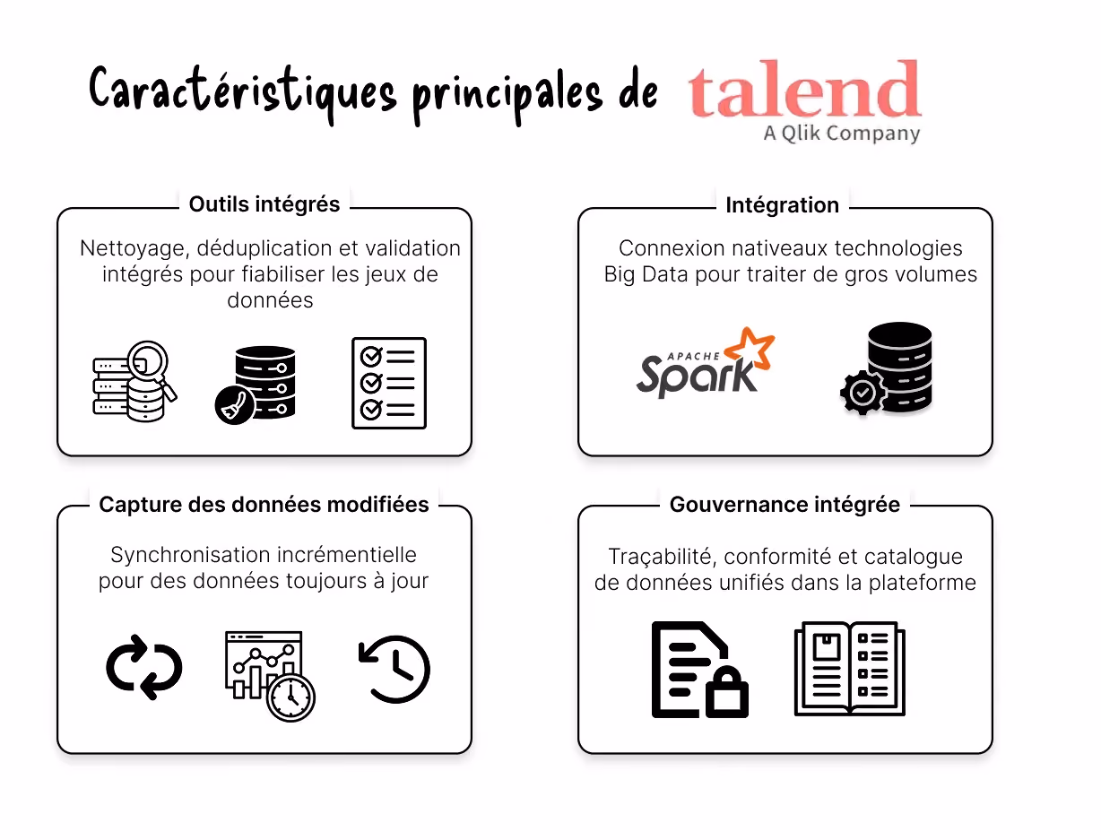caractéristiques talend