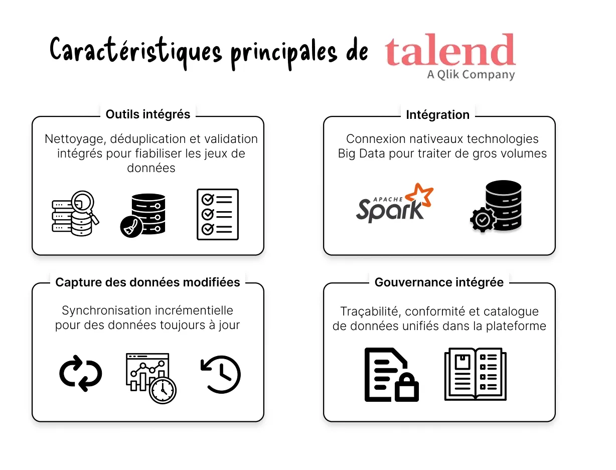 caractéristiques talend