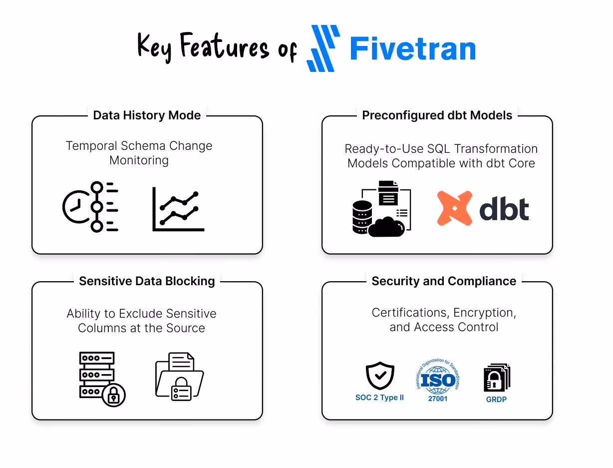 key features of fivetran