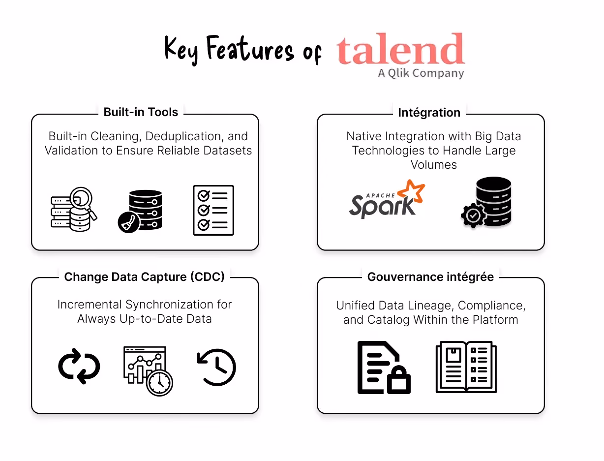 key features of talend