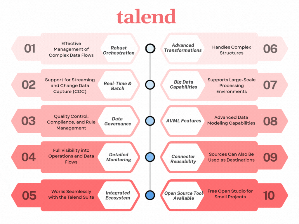 talend strengths