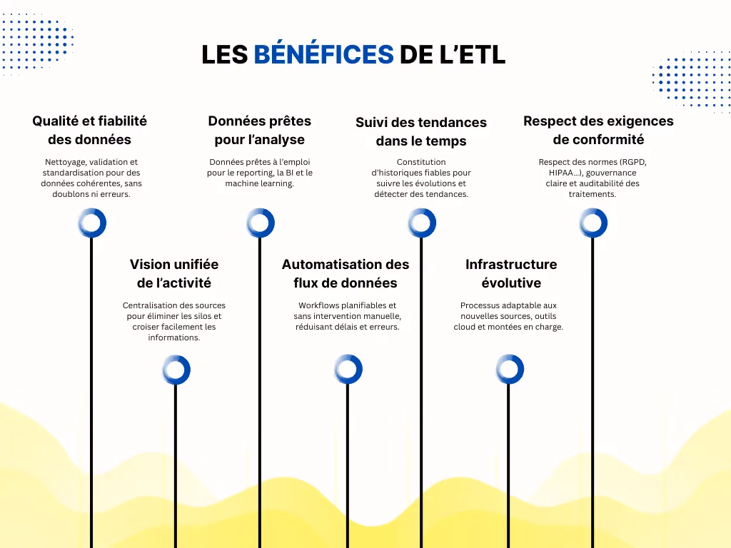 LES BÉNÉFICES DE L’ETL