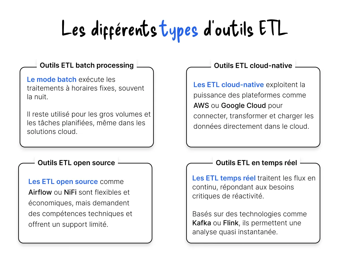 types outils ETL