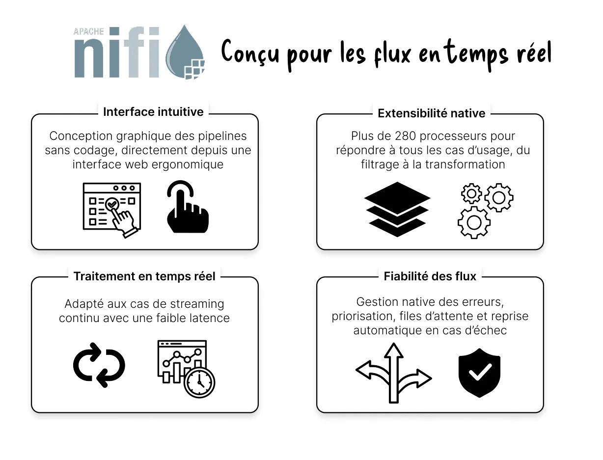 apache nifi etl