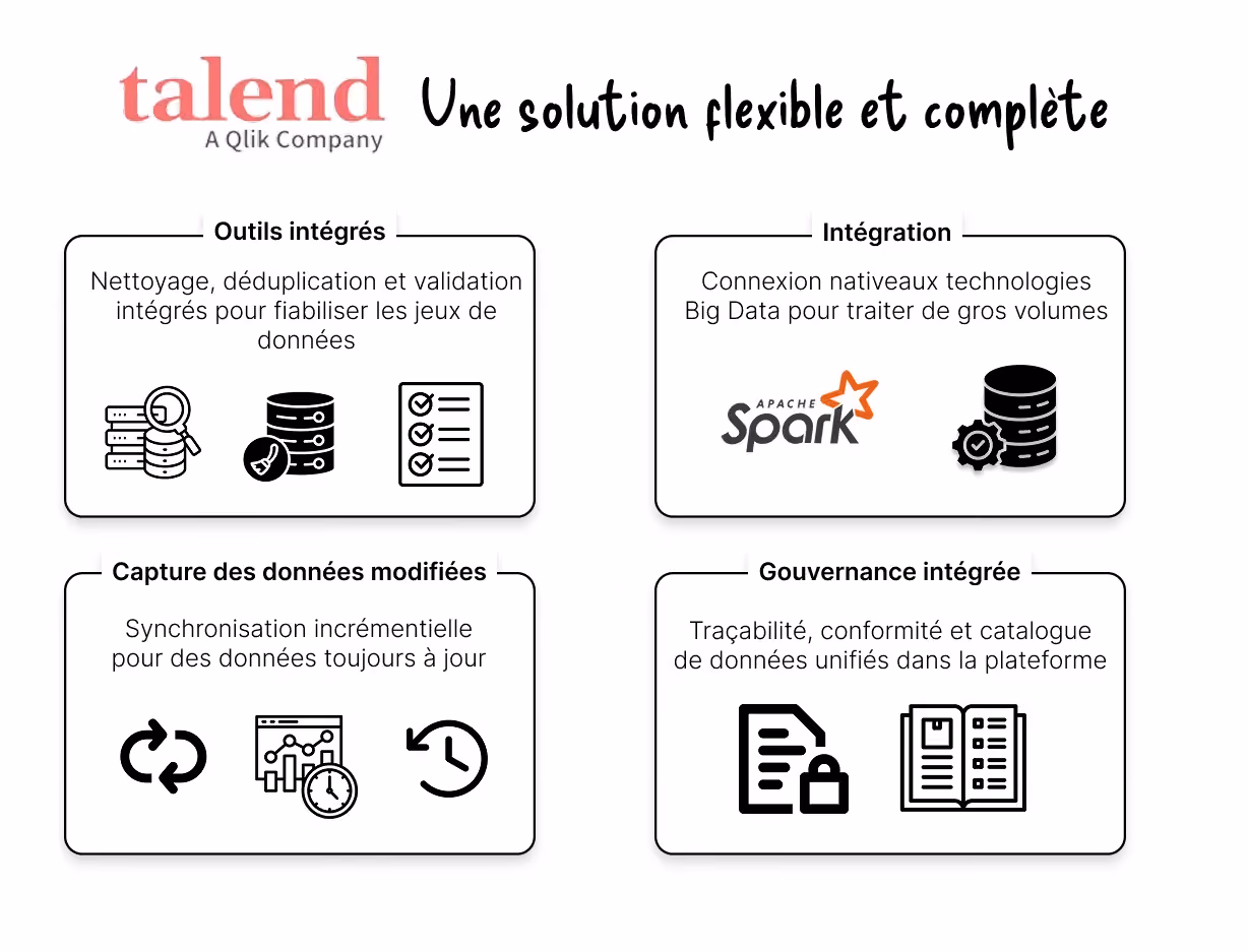 talend etl