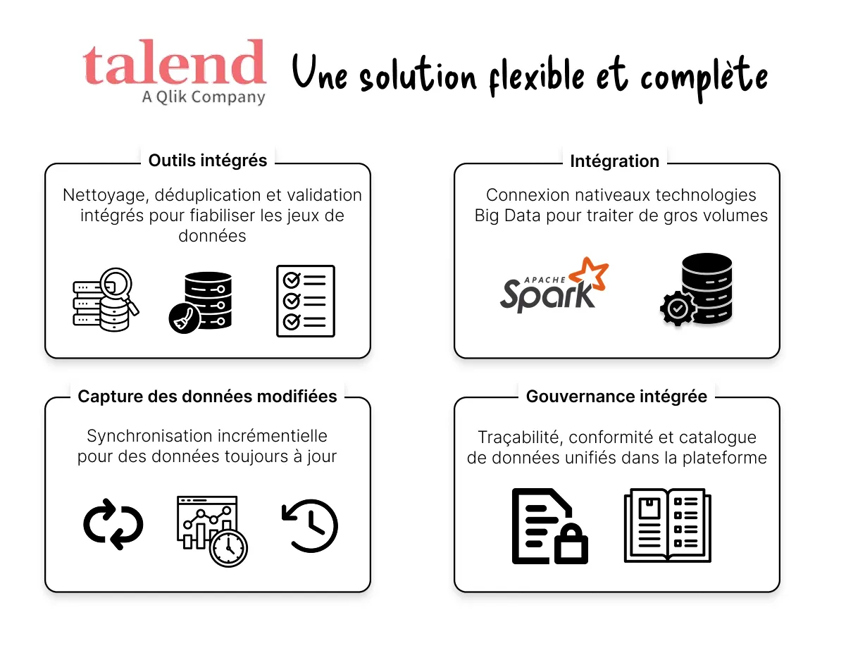 talend etl