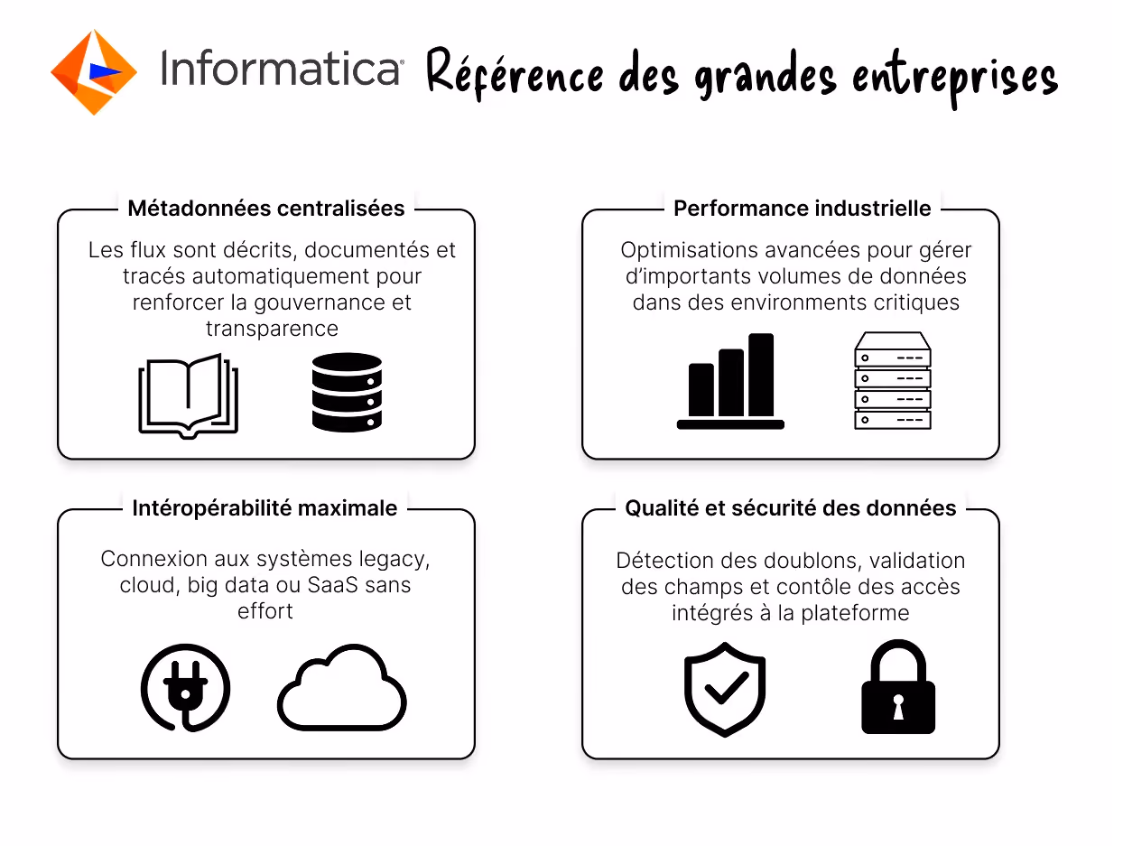informatica