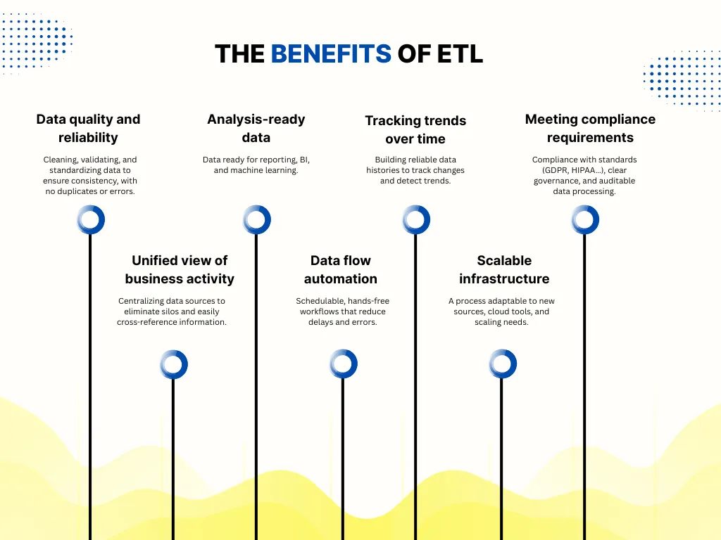the benefits of ETL