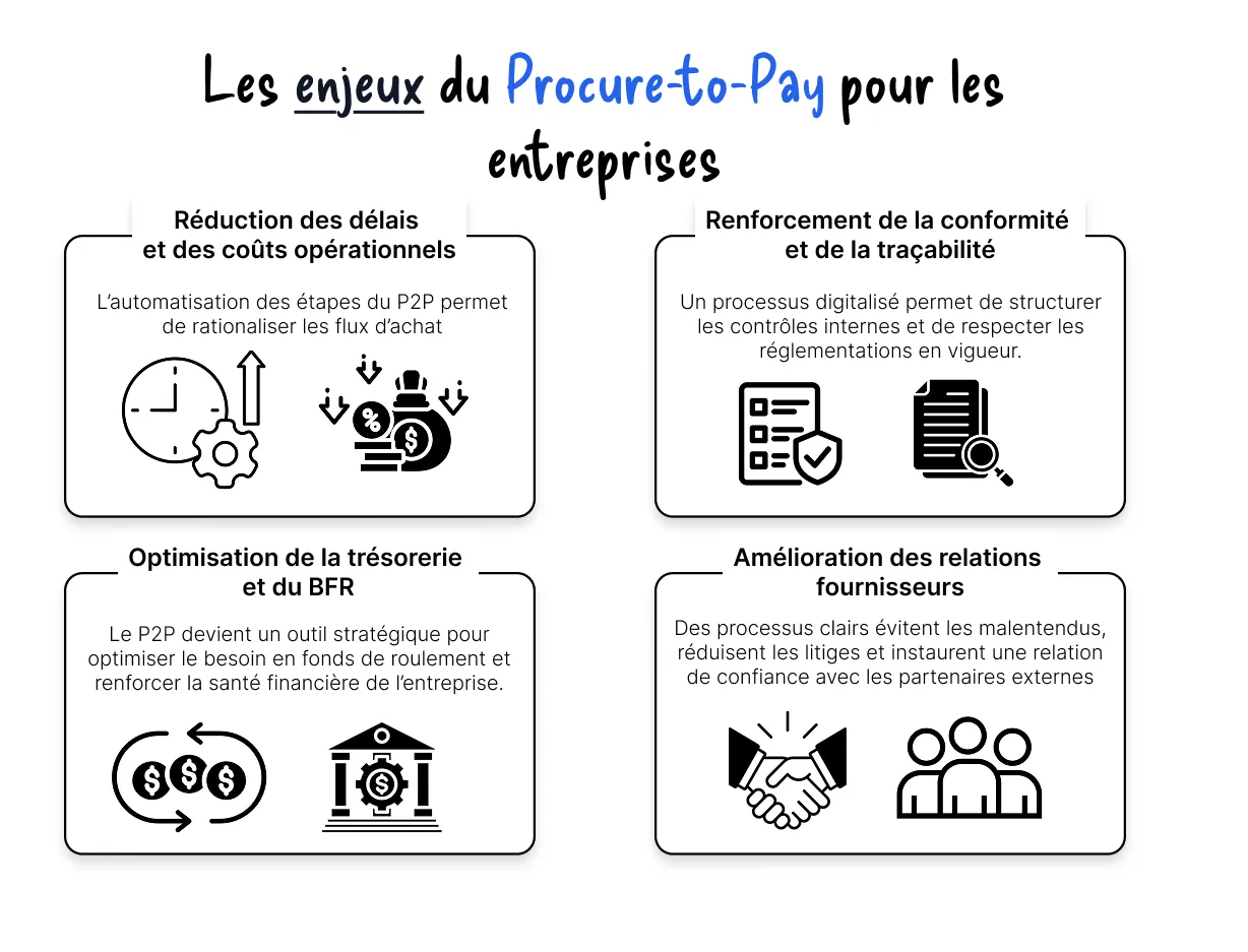 enjeux procure-to-pay
