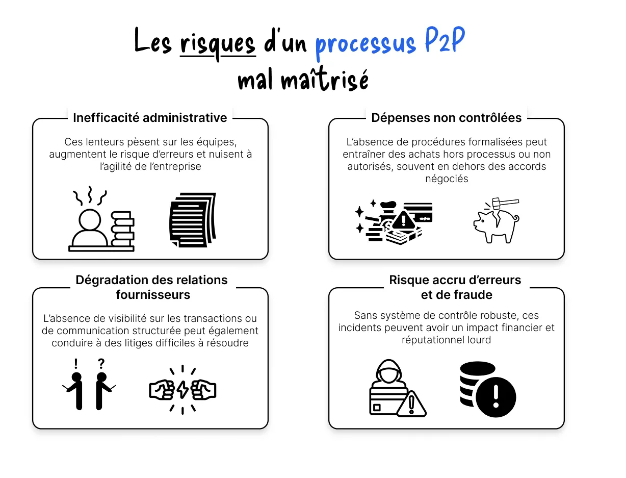 Les risques d’un processus P2P  mal maîtrisé