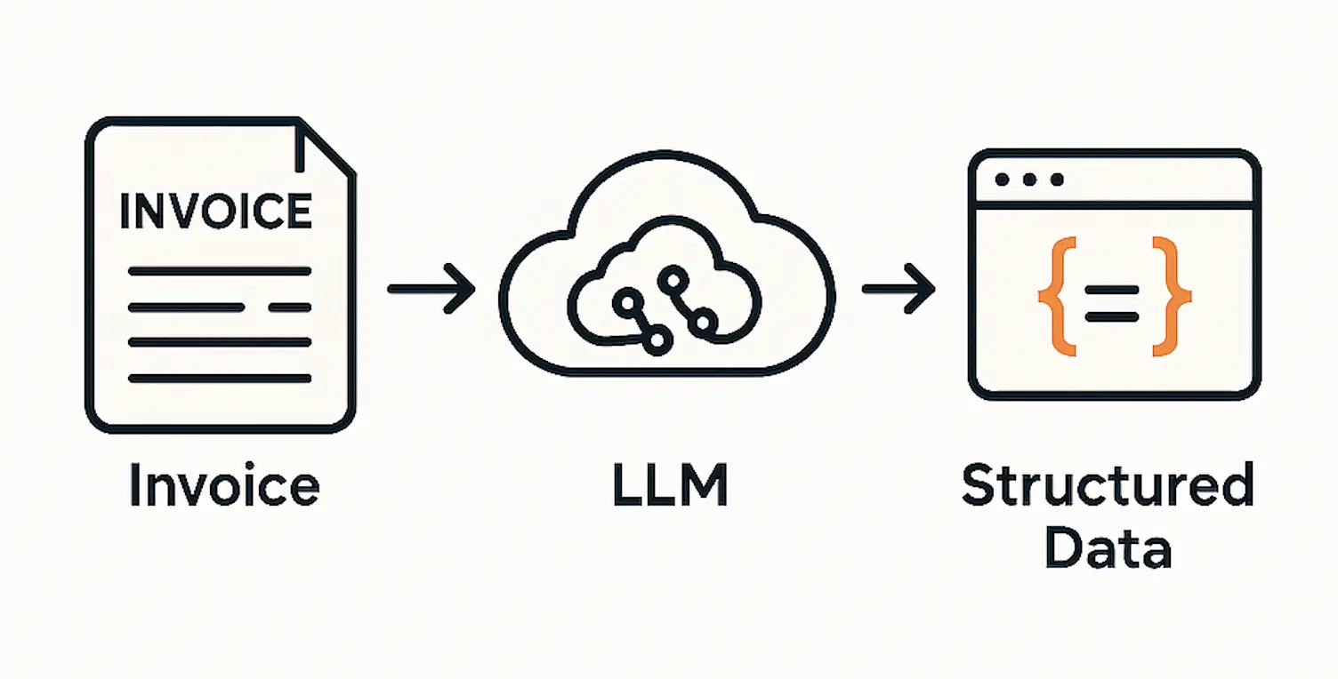 invoice extraction, LLM invoices, OCR invoices, GPT invoices, Claude Anthropic invoices, Gemini Google invoices, LLM extraction comparison, invoice extraction accuracy, invoice processing speed, invoice processing cost, GDPR compliance invoices, invoice extraction API, integrated OCR, external OCR, invoice parsing, JSON invoice structuring, AI invoice automation, invoice text recognition, AI invoice processing, GPT invoice extraction, Claude invoice parsing, Gemini invoice OCR, PDF invoice extraction, scanned invoice AI, LLM invoice performance, LLM invoice pricing, invoice data security, OCR API integration, Google Cloud Vision invoices, Tesseract OCR invoices, AWS Textract invoices, multilingual invoice extraction, LLM output formats, LLM invoice evaluation, high volume invoice processing, AI billing pipeline, computer vision invoices, AI financial documents, financial data extraction, invoice data structuring, automated invoice workflows, intelligent OCR invoices, LLM model comparison, fast invoice extraction, high volume invoices, AI invoice cost analysis, OCR and parsing, best AI for invoices 