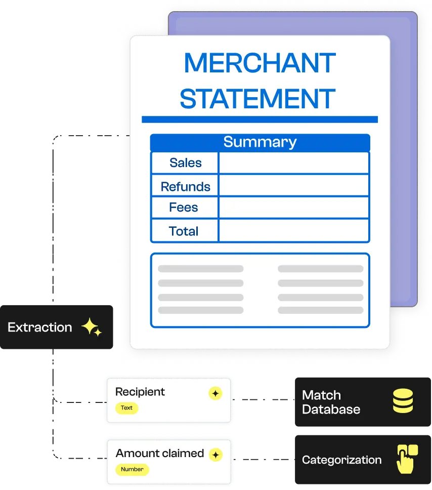 AI extraction of a merchant statement