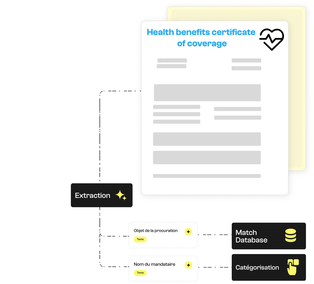 Extraction model for Health benefits certificate of coverage