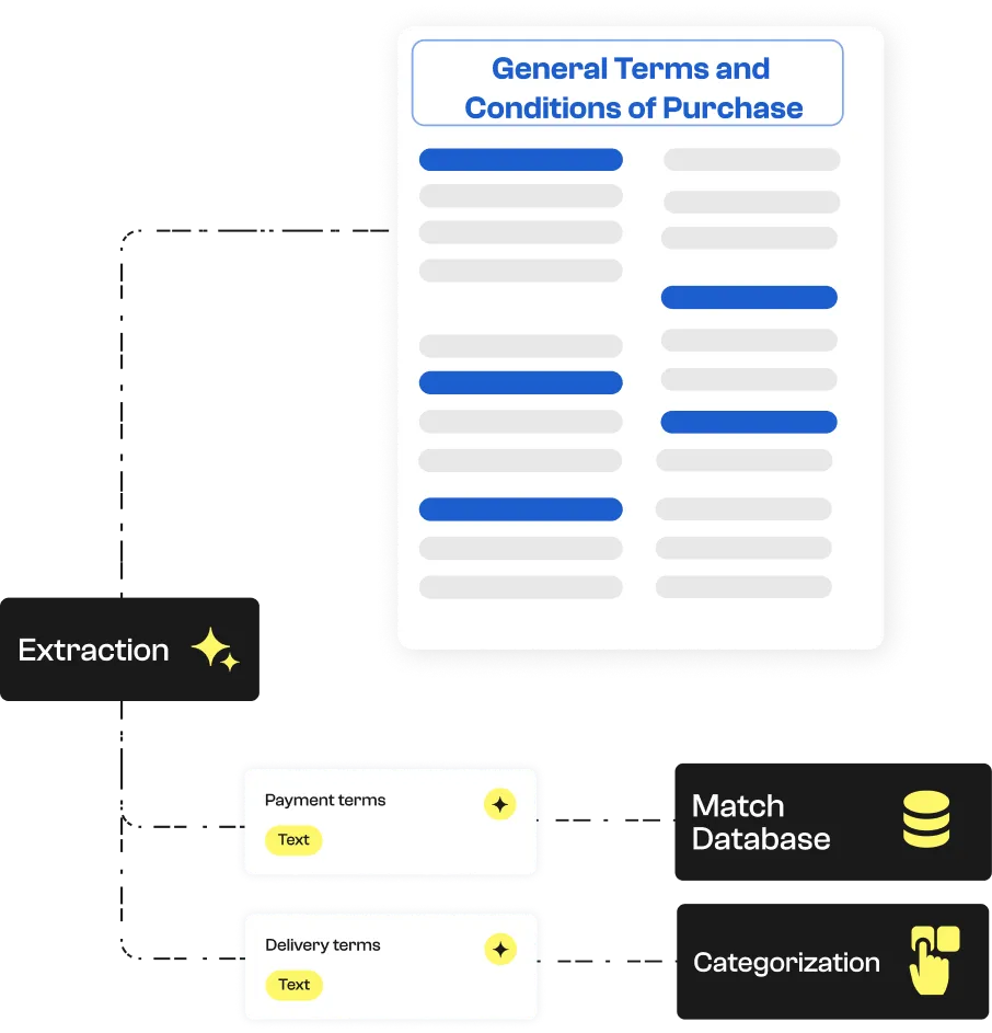 Extraction model for Health benefits certificate of coverage